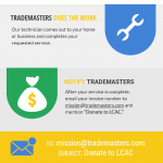 LCAC-Infographic